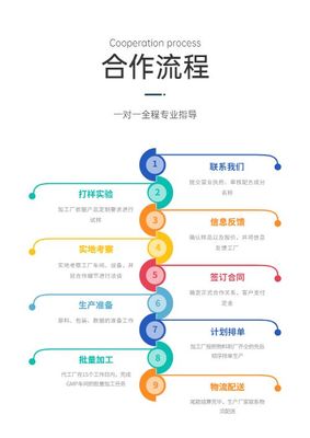 沒(méi)有商標(biāo)可以委托生產(chǎn)嗎？商標(biāo)代理的角色解析